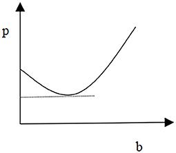 A Game Model for Medical Service Pricing Based on the Diagnosis Related Groups
